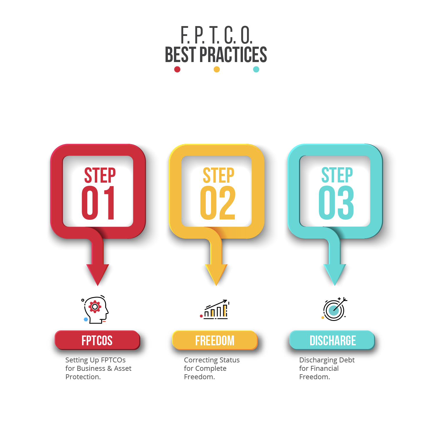 FPTCO Best Practices