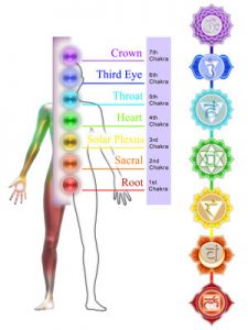 Chakras &amp; Ancient Alchemy