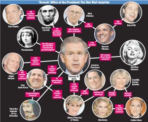 43 U.S. Presidents Have Carried European Royal Bloodlines Into Office