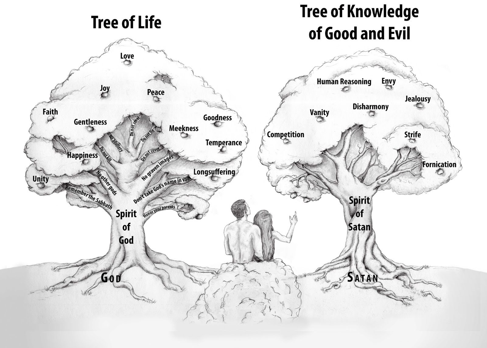 The Secret Meaning of the Tree of the Knowledge of Good and Evil