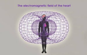 Electricity Produced By Human Body: Are We in The Matrix?