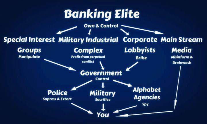 Banking Elite