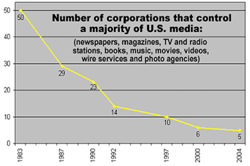 Media Consolidation